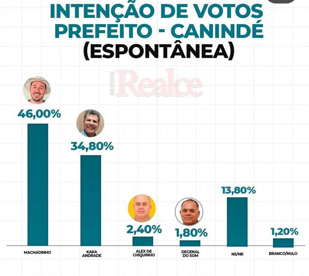 intensao