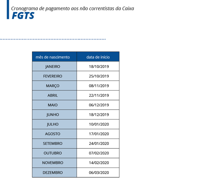 tabela abr pis pasep nao correntistas1