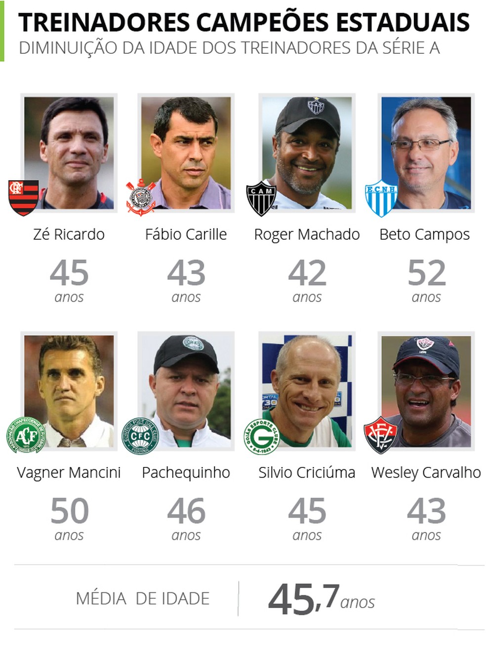 treinadores